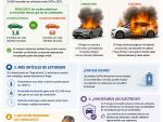 Los coches eléctricos no se incendian más que los de combustión